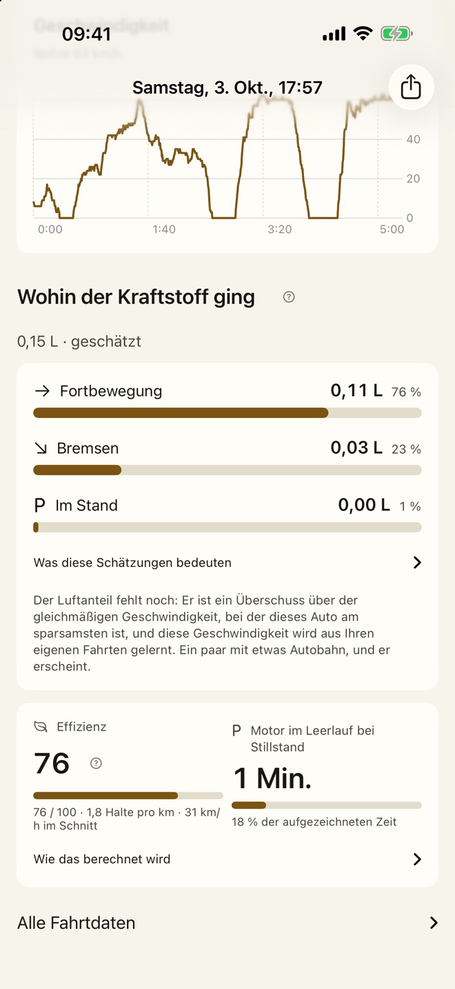 Wohin der Kraftstoff auf einer Fahrt ging: Fahren, Bremsen, Stillstand