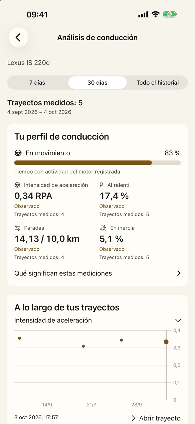 Perfil de conducción