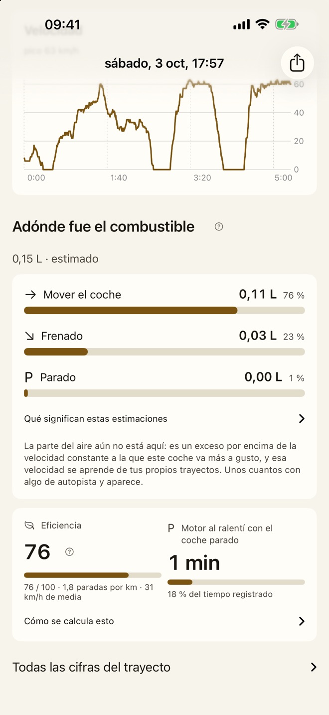 Adónde fue el combustible en un trayecto: mover el coche, frenar, estar parado