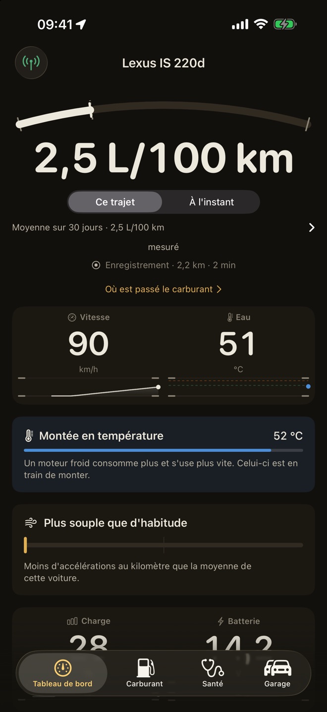 Tableau de bord en direct