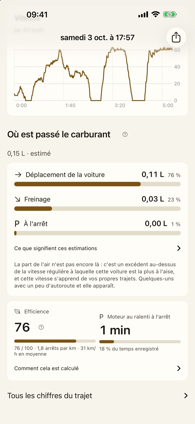 Où est passé le carburant pendant un trajet : en mouvement, au freinage, à l'arrêt