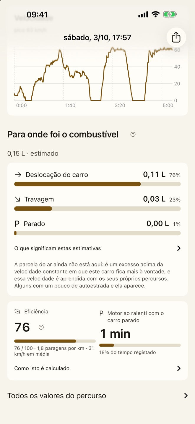 Para onde foi o combustível numa viagem: mover o carro, travagem, parado