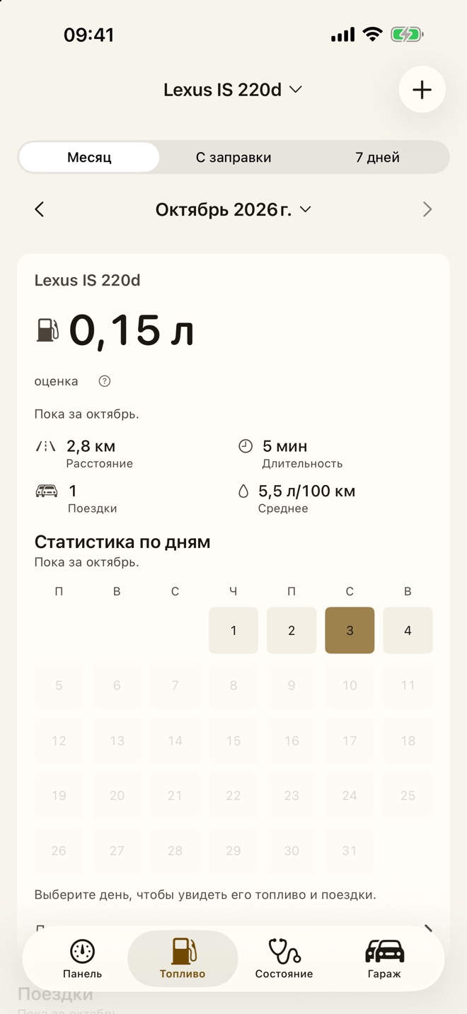 Календарь топлива