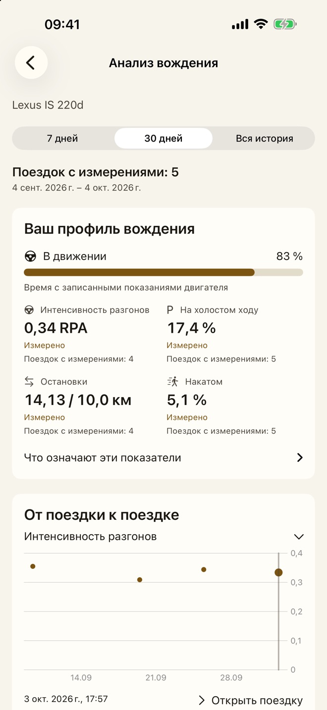 Профиль вождения