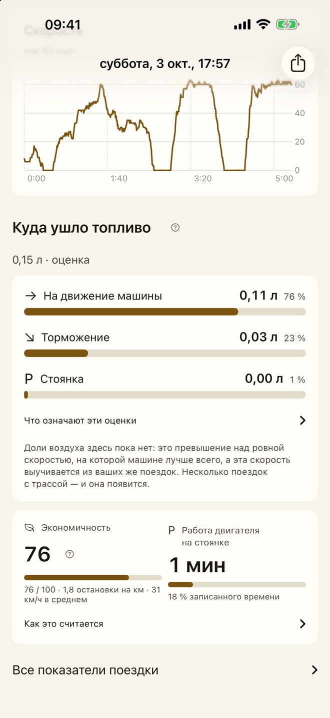 Куда ушло топливо за поездку: движение, торможение, стоянка